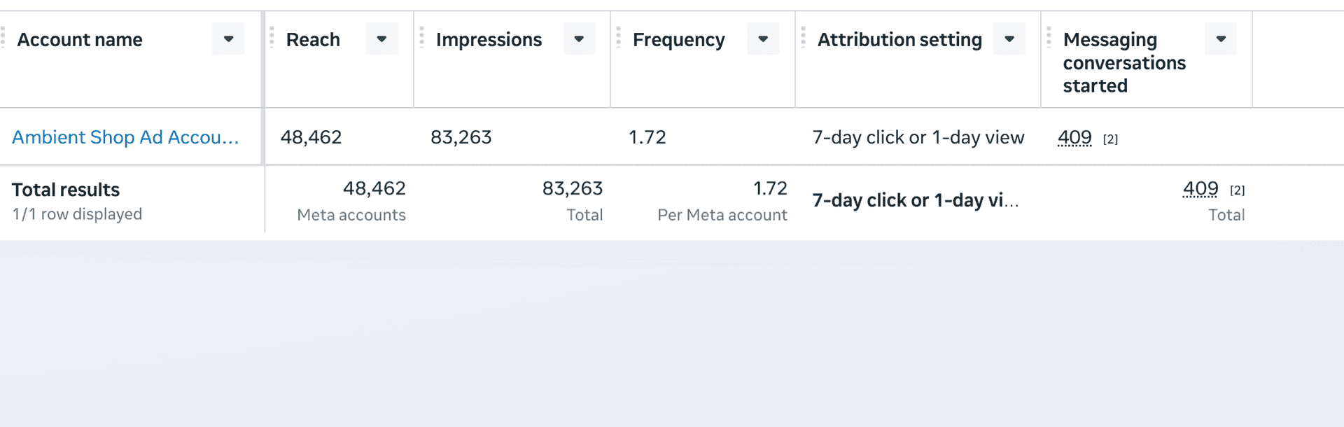 Ambient Shop: 409 Sales Conversations Started from Meta Ads Campaign